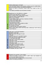 Дипломная 'Rakstīto avotu izmantošana skolēnu kritiskās domāšanas prasmju veicināšanai latv', 97.