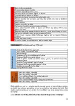 Дипломная 'Rakstīto avotu izmantošana skolēnu kritiskās domāšanas prasmju veicināšanai latv', 98.