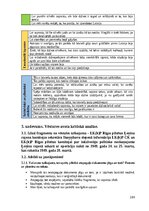 Дипломная 'Rakstīto avotu izmantošana skolēnu kritiskās domāšanas prasmju veicināšanai latv', 109.