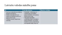 Презентация 'Integrēta mācību satura plānošana tematam (1 mēnesis)', 4.