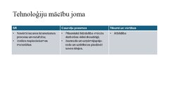 Презентация 'Integrēta mācību satura plānošana tematam (1 mēnesis)', 9.
