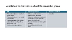 Презентация 'Integrēta mācību satura plānošana tematam (1 mēnesis)', 10.