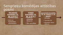 Презентация 'Antīkā komēdija', 3.