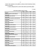 Дипломная 'A/S “Ventspils nafta” finansiālā stāvokļa vērtējums un attīstības prognozes', 59.