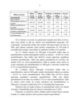 Дипломная 'Bilances analīze uzņēmumam SIA "Saulespuķe"', 23.
