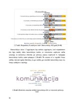 Дипломная 'Pārmaiņu vadības procesa analīze Uzņēmumā X un tā pilnveidošanas iespējas', 66.