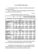 Реферат 'SIA "Jēkabs" saimnieciskās darbības analīze un izaugsmes iespējas', 37.