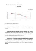 Реферат 'SIA "Jēkabs" saimnieciskās darbības analīze un izaugsmes iespējas', 55.