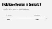 Презентация 'Tourism Development in Denmark', 5.