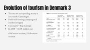 Презентация 'Tourism Development in Denmark', 6.