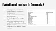 Презентация 'Tourism Development in Denmark', 7.