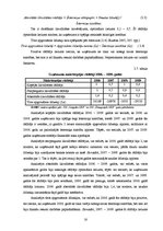 Реферат 'SIA "Latgales lauku konsultāciju birojs" finanšu analīze', 16.