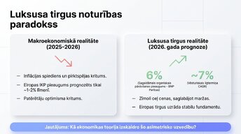 Презентация 'Kāpēc luksusa preces turpina pārdoties ekonomisko krīžu laikā?', 2.