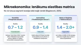 Презентация 'Kāpēc luksusa preces turpina pārdoties ekonomisko krīžu laikā?', 4.