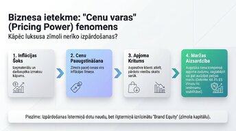 Презентация 'Kāpēc luksusa preces turpina pārdoties ekonomisko krīžu laikā?', 8.