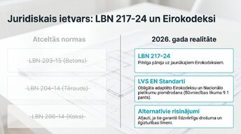 Презентация 'Sijas stiprības pārbaude 2026. gadā', 3.