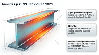 Презентация 'Sijas stiprības pārbaude 2026. gadā', 5.