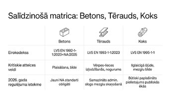 Презентация 'Sijas stiprības pārbaude 2026. gadā', 8.