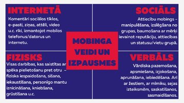 Презентация 'Mobinga veidi un lomas', 3.