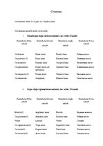 Конспект 'Kaulu senie un modernie nosaukumi dažādās valodās, sinonīmi, to izcelšanās', 15.