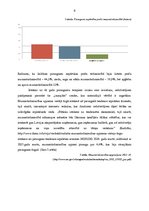 Отчёт по практике 'Tirgus tendenču analīze un SIA "Žanete SL" tirdznieciskās darbības pilnveidošana', 8.