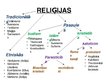Презентация 'Reliģijas un to izplatība', 4.