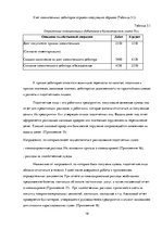Отчёт по практике 'Квалификационная практика "Организация бухгалтерского учёта"', 19.