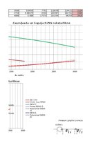 Реферат 'Hidrauliskas sistēmas vienkārša cauruļvada ekspluatācijas raksturlielumu pētīšan', 26.