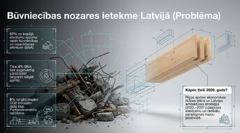 Презентация 'Zaļās ēkas koncepcijas izstrāde Latvijā', 2.