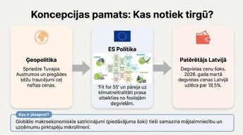 Презентация 'Elektroauto un degvielas cenu ekonomika Latvijā', 2.