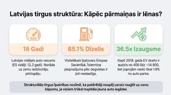 Презентация 'Elektroauto un degvielas cenu ekonomika Latvijā', 5.