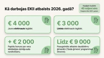 Презентация 'Elektroauto un degvielas cenu ekonomika Latvijā', 7.