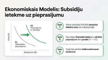 Презентация 'Elektroauto un degvielas cenu ekonomika Latvijā', 8.