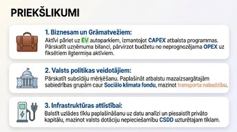 Презентация 'Elektroauto un degvielas cenu ekonomika Latvijā', 13.