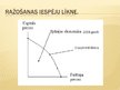 Презентация 'Spānijas makroekonomiskais modelis', 6.