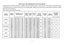 Отчёт по практике 'Būvmateriālu spiedes un lieces stiprība', 7.