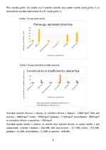 Отчёт по практике 'Būvmateriālu spiedes un lieces stiprība', 8.