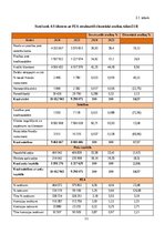 Отчёт по практике 'Uzņēmuma darbības analīze un plānošana: Swedbank AS', 11.