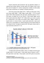 Отчёт по практике 'Uzņēmuma darbības analīze un plānošana: Swedbank AS', 14.