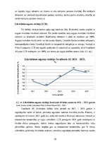 Отчёт по практике 'Uzņēmuma darbības analīze un plānošana: Swedbank AS', 20.