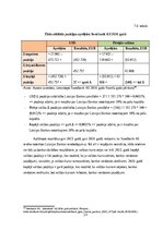 Отчёт по практике 'Uzņēmuma darbības analīze un plānošana: Swedbank AS', 23.