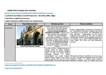 Конспект 'Renesanses pretrunas', 1.