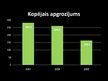 Реферат 'Latvijas tautsaimniecības nozares analīze. Kinoteātri', 16.