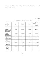 Реферат 'Finanšu pārskatu analīze SIA "Bite Latvija"', 23.