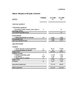Дипломная 'Uzņēmuma SIA "X" finansiālās darbības analīze', 77.