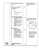 Конспект 'Florbola treniņa / nodarbības plāns', 3.
