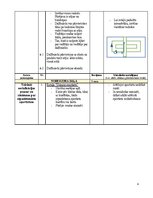 Конспект 'Florbola treniņa / nodarbības plāns', 4.