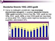 Презентация 'Polijas ekonomika laikā no 1990.gada līdz 2003.gadam', 10.