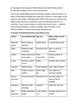 Конспект 'Karjeras izvēli ietekmējošie faktori Jelgavā', 15.
