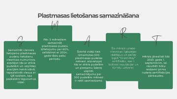 Презентация 'SMART uzdevumi viesnīcai. Iniciatīva un uzņēmējdarbība', 2.